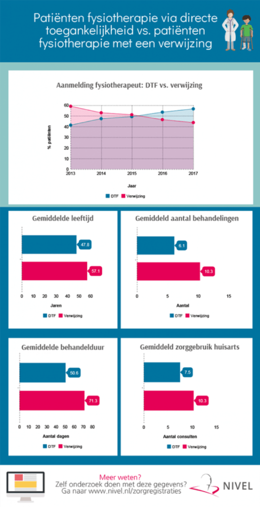 fysioprofit-fysiotherapie-waalwijk-blog-15